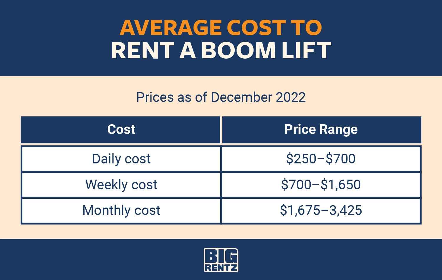 average cost to rent a boom lift