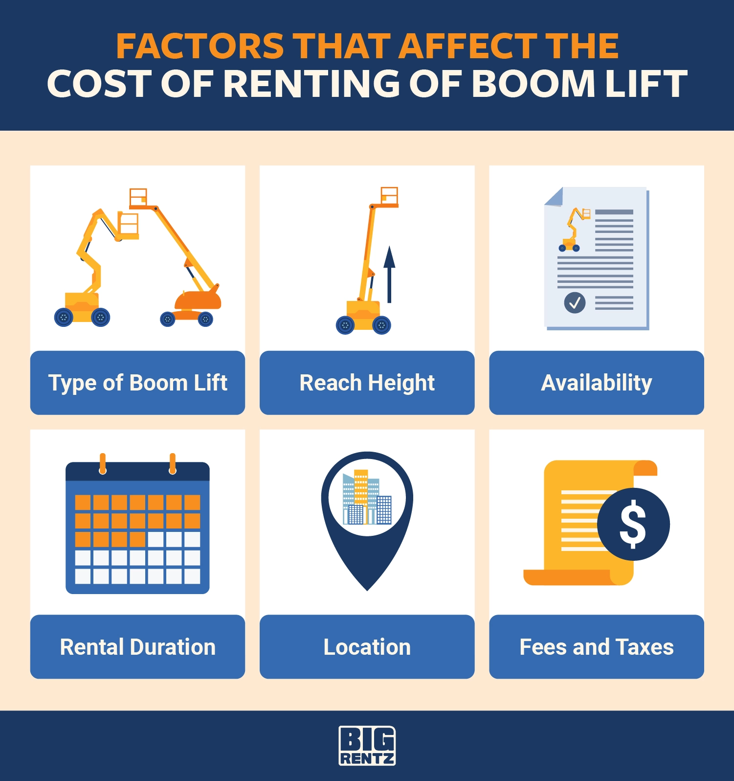 factors that impact boom lift rental cost