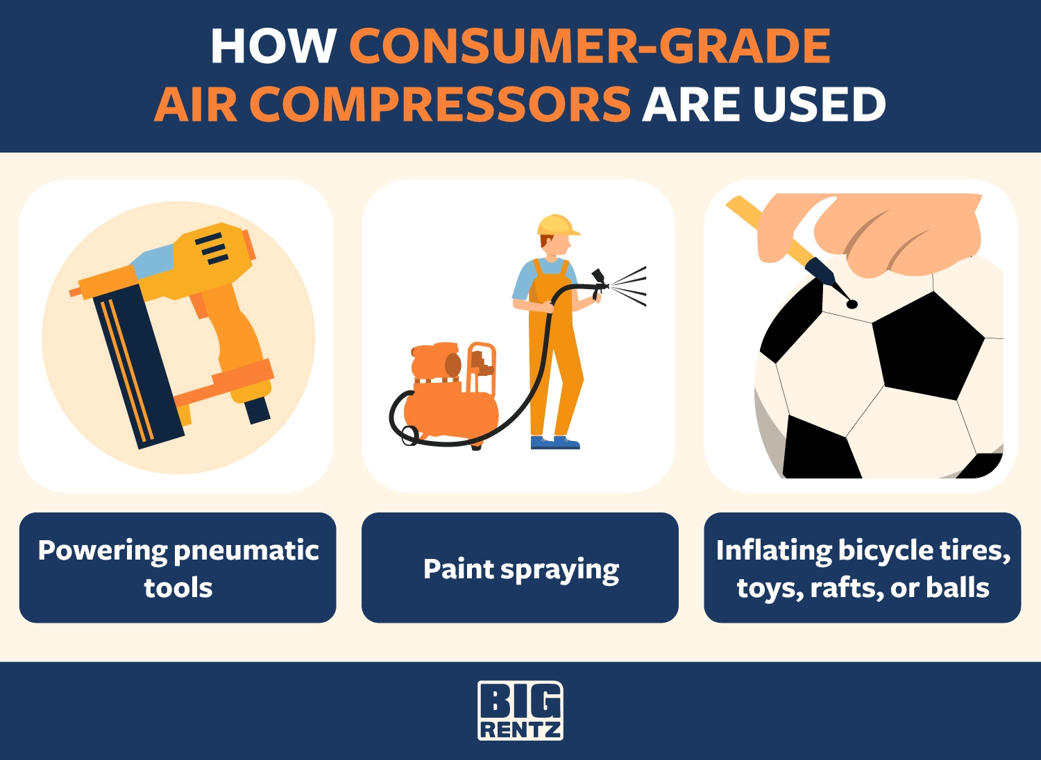 how consumer grade air compressors are used