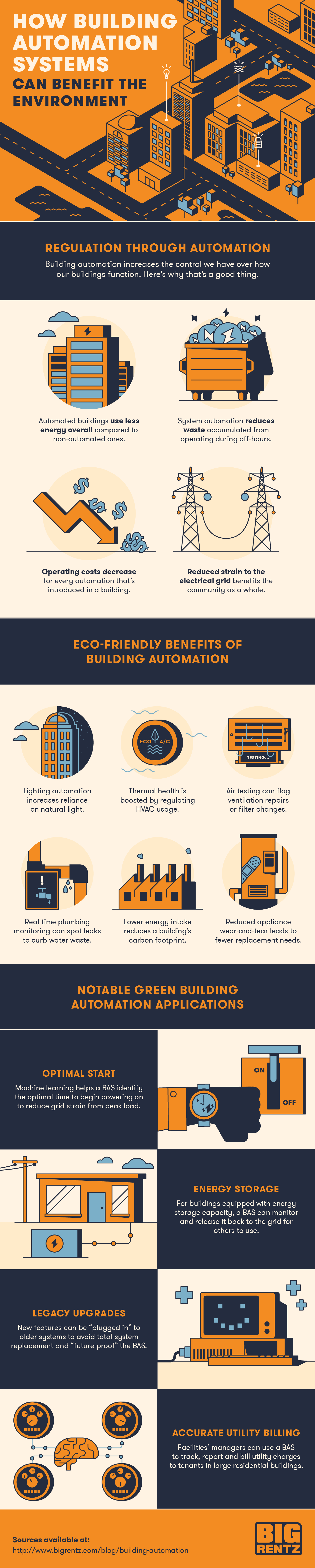 environmental-benefits-of-building-automation