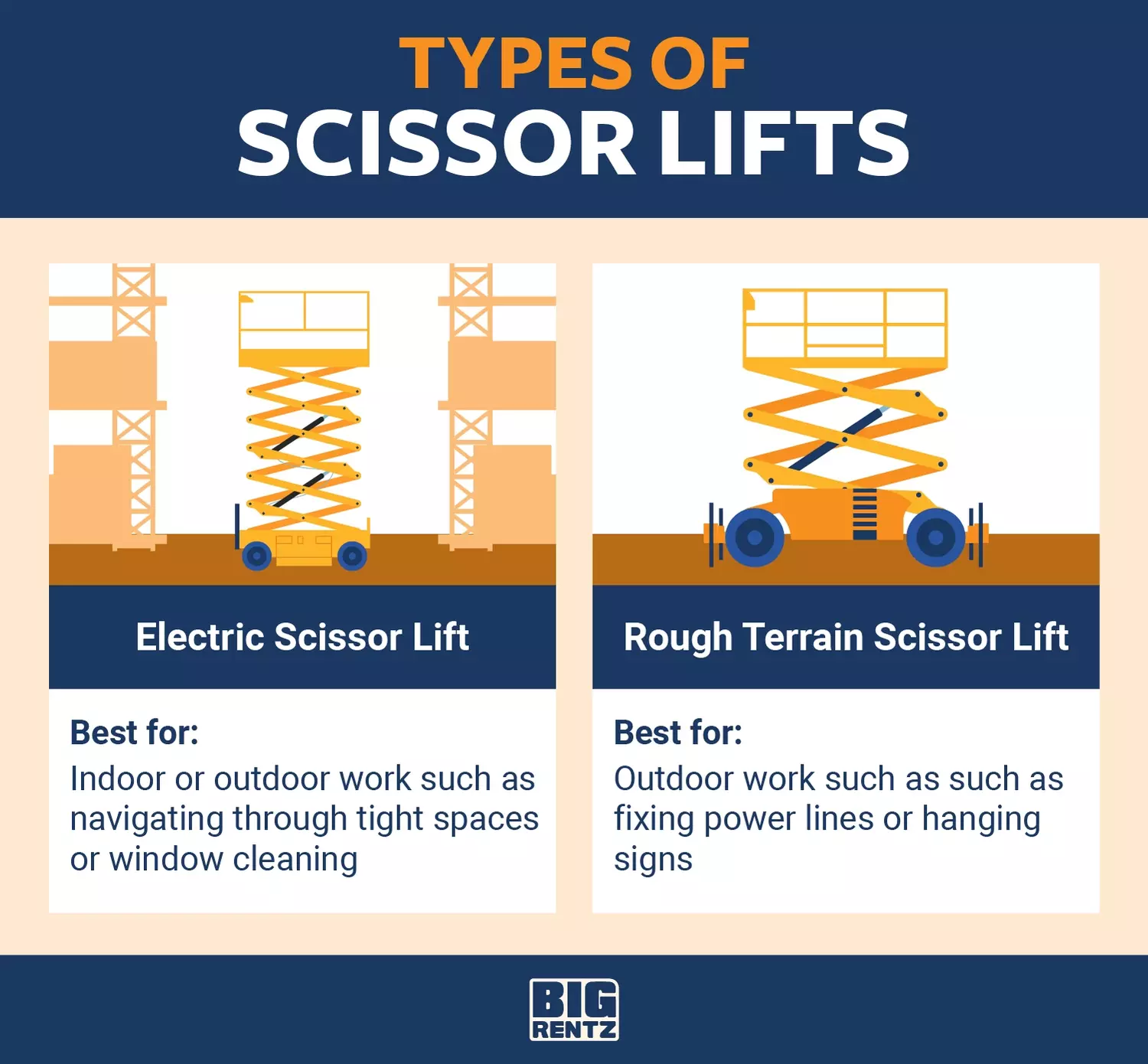 types of scissor lifts