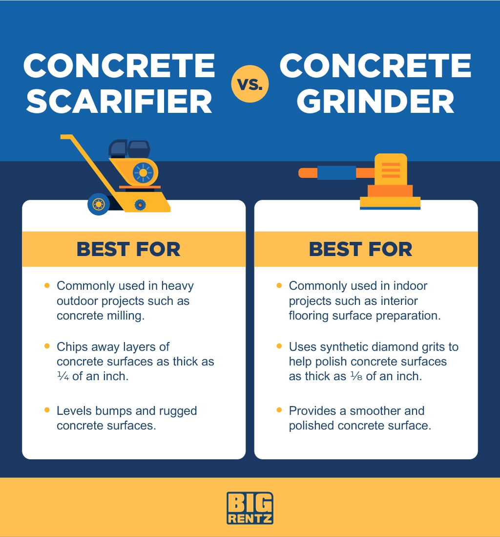 concrete scarifier vs concrete grinder