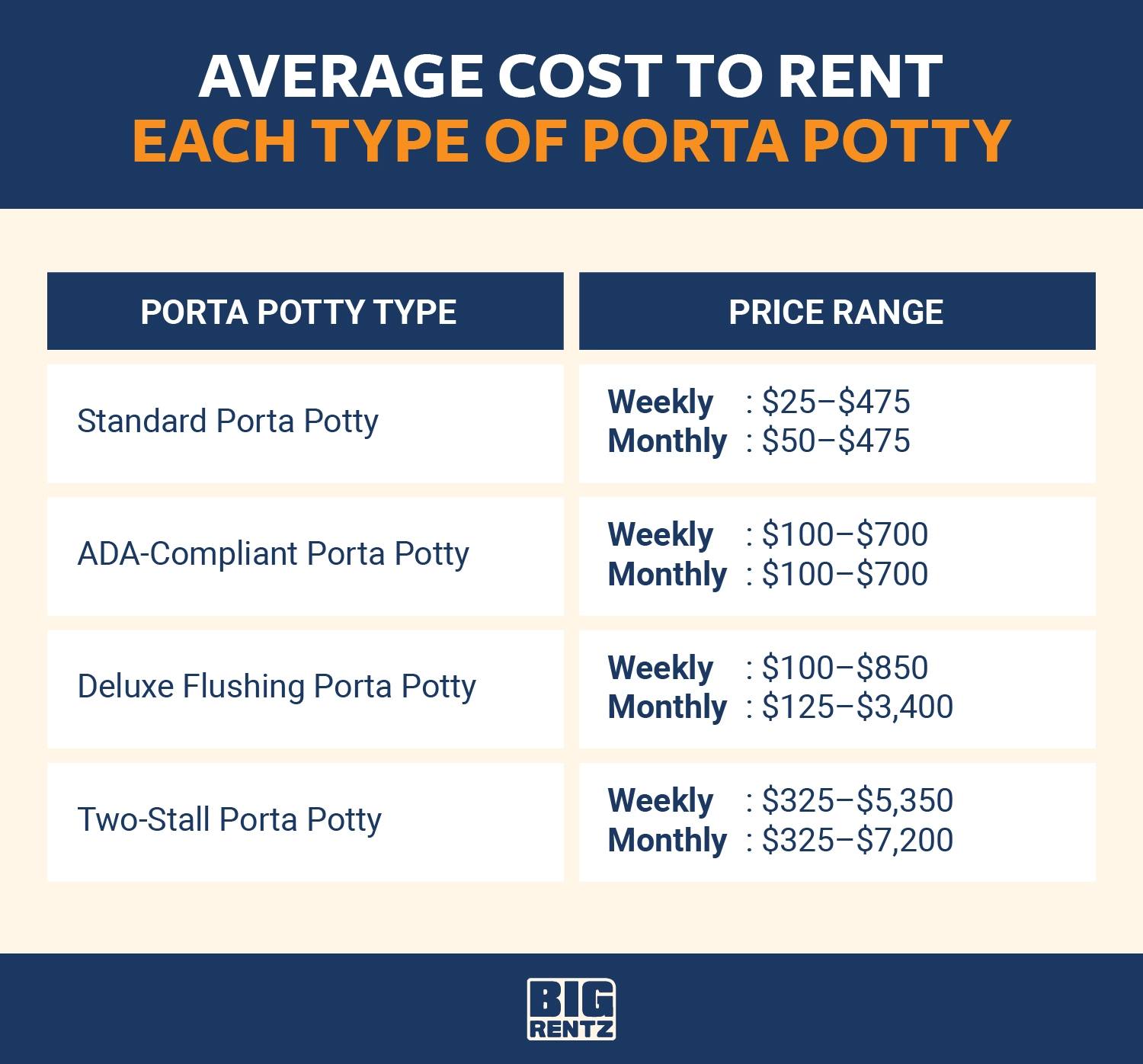 average cost to rent each type of porta potty