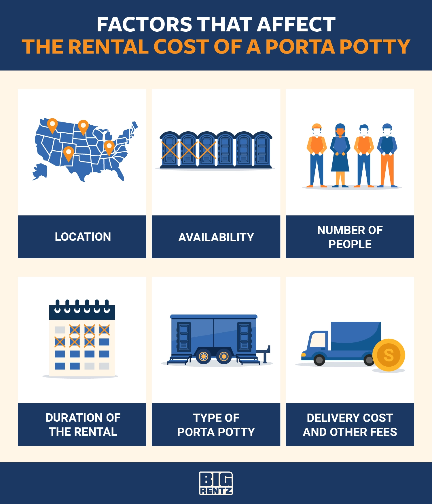 factors that affect the rental cost of a porta potty