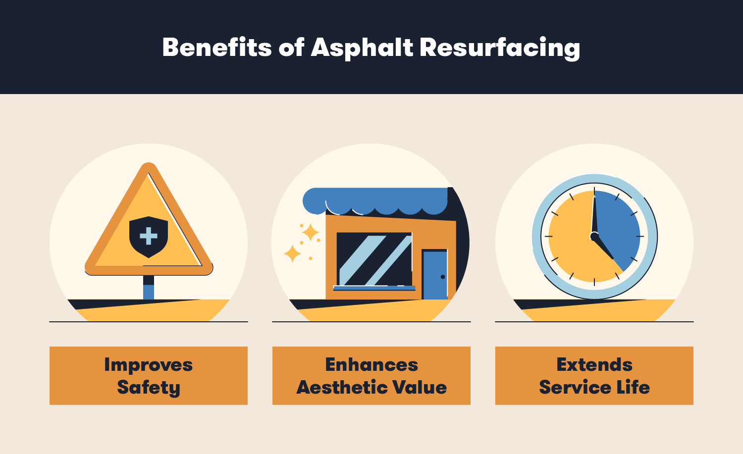 the benefits of asphalt resurfacing 