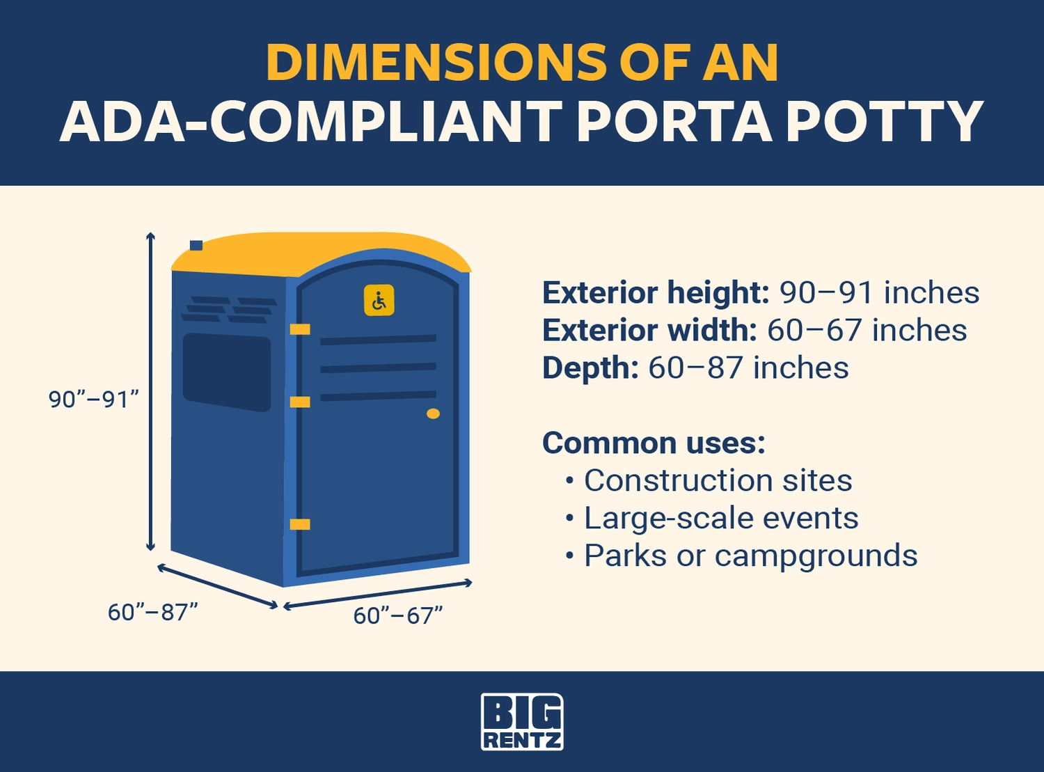 dimensions of an ada compliant porta potty