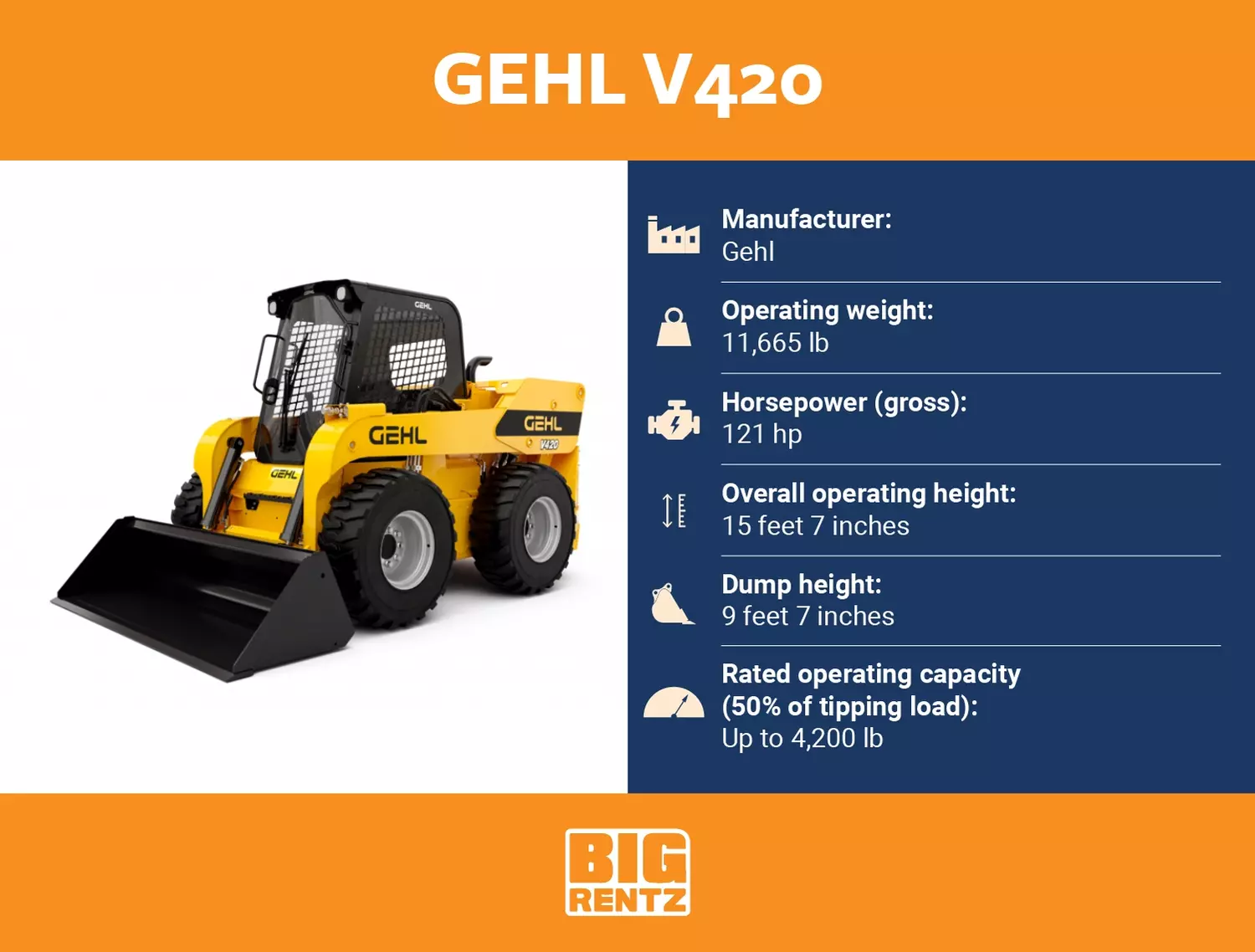 gehl v420