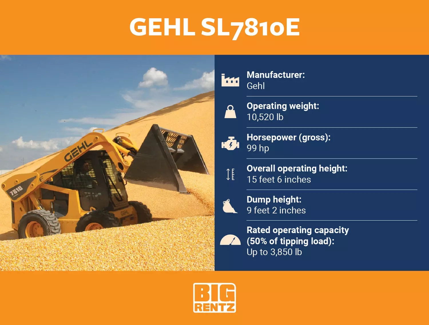 gehl sl7810e