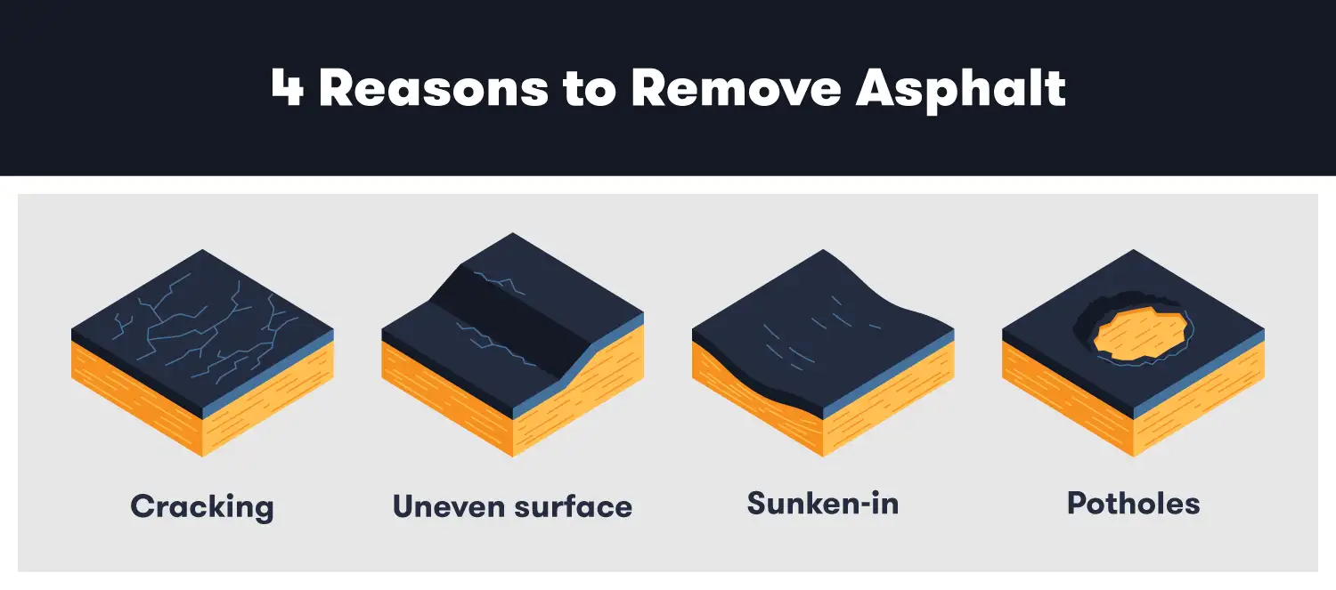 4-Reasons-to-remove-asphalt