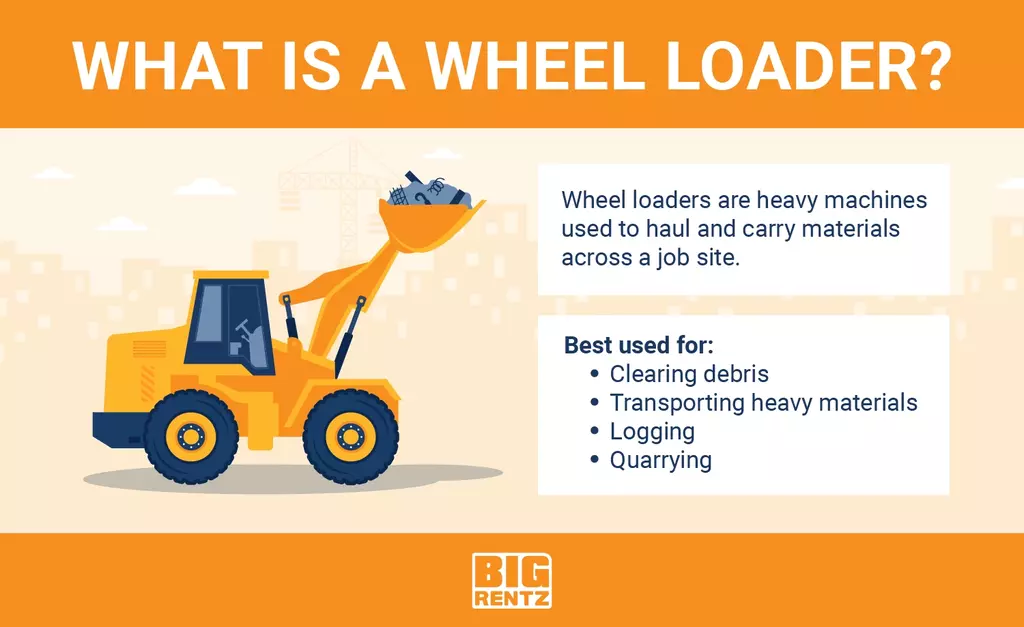 what is a wheel loader