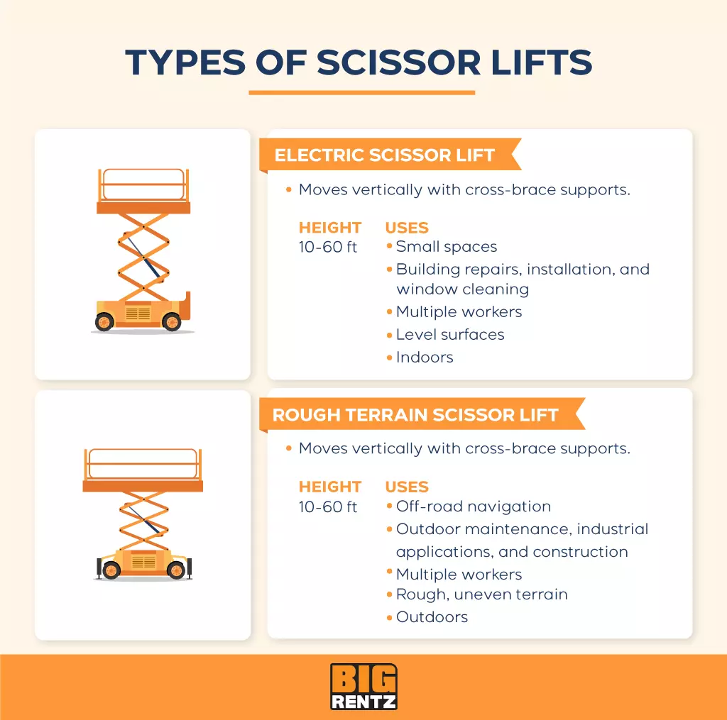 types of scissor lifts