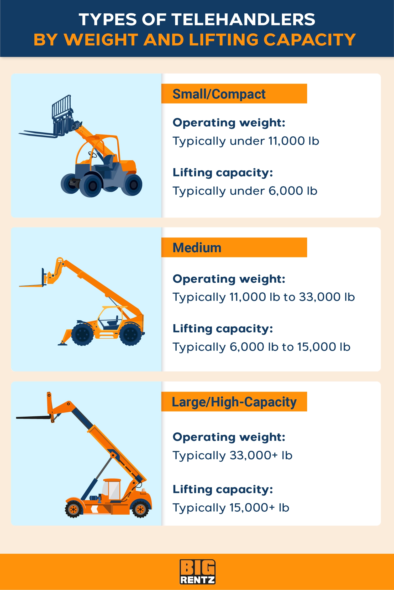 types of telehandlers by weight and lifting capacity