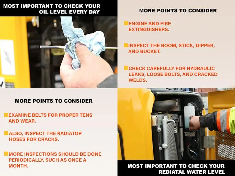 Inspection of Basic Components